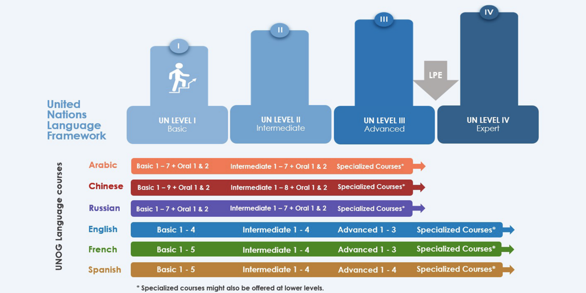 Frequently Asked Questions Centre for Learning and Multilingualism